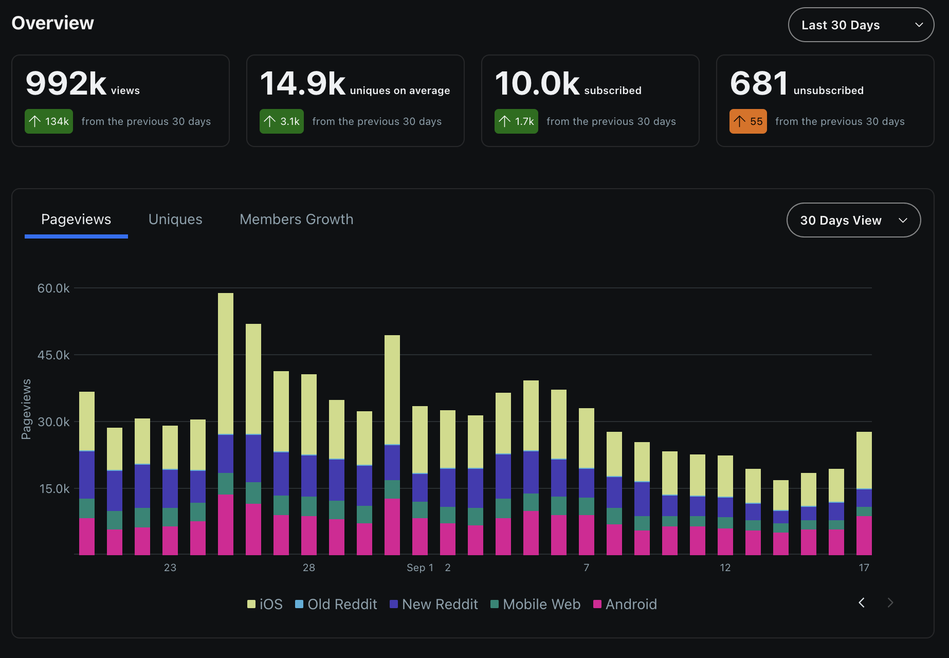 r/Trading moderator dashboard, final 30 days